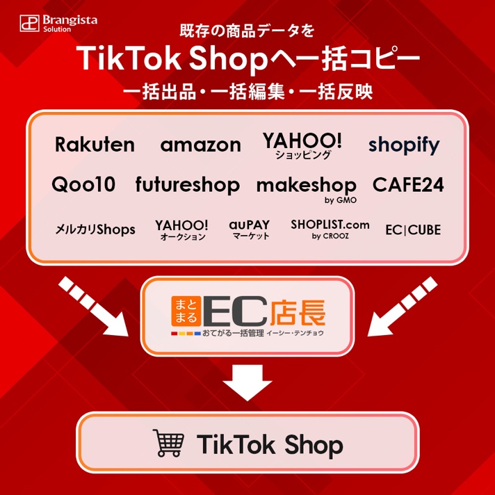 既存の商品データをTikTok shopへ一括コピー